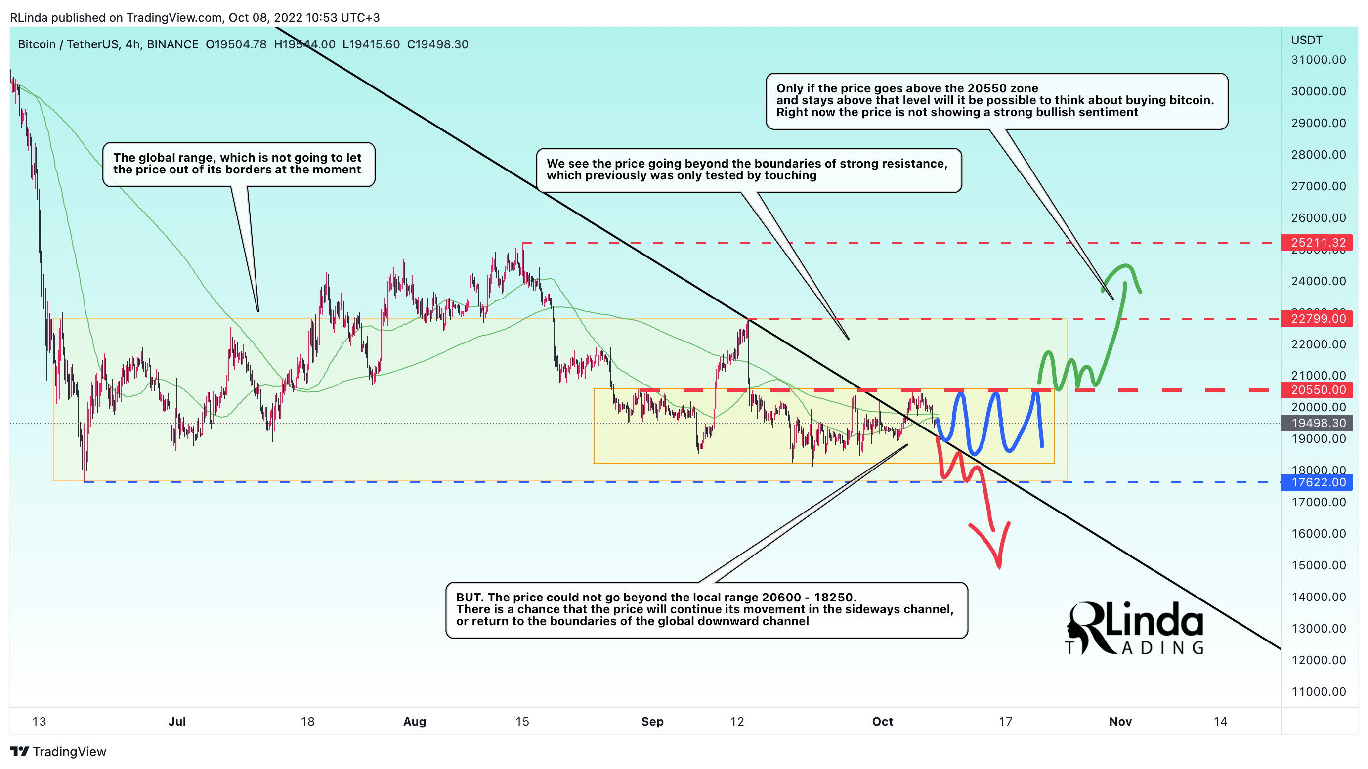 BINANCE:BTCUSDT Chart Image by RLinda
