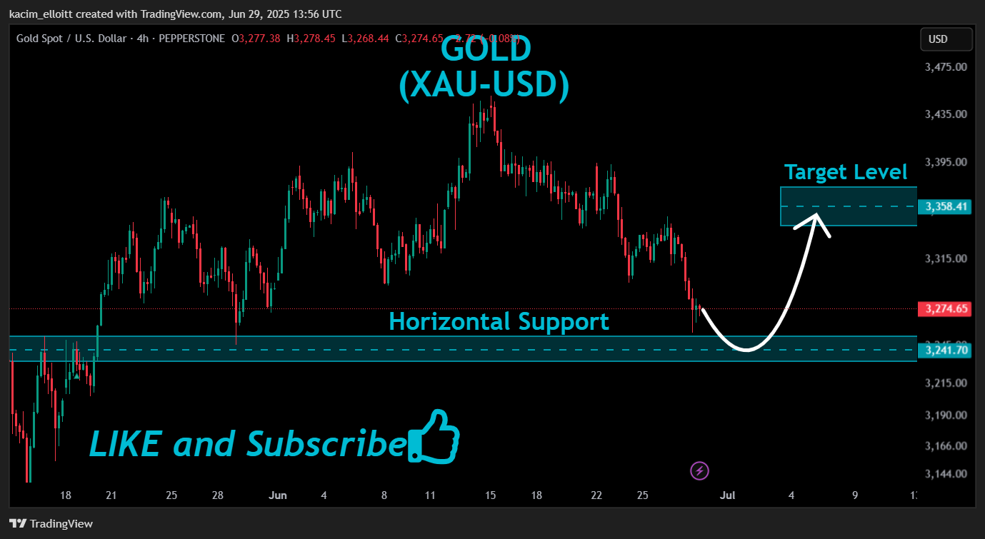 PEPPERSTONE:XAUUSD Chart Image by kacim_elloitt