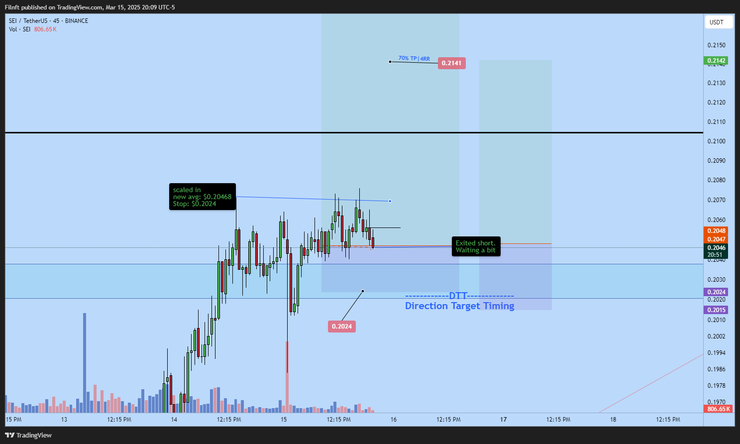 BINANCE:SEIUSDT Chart Image by Filnft