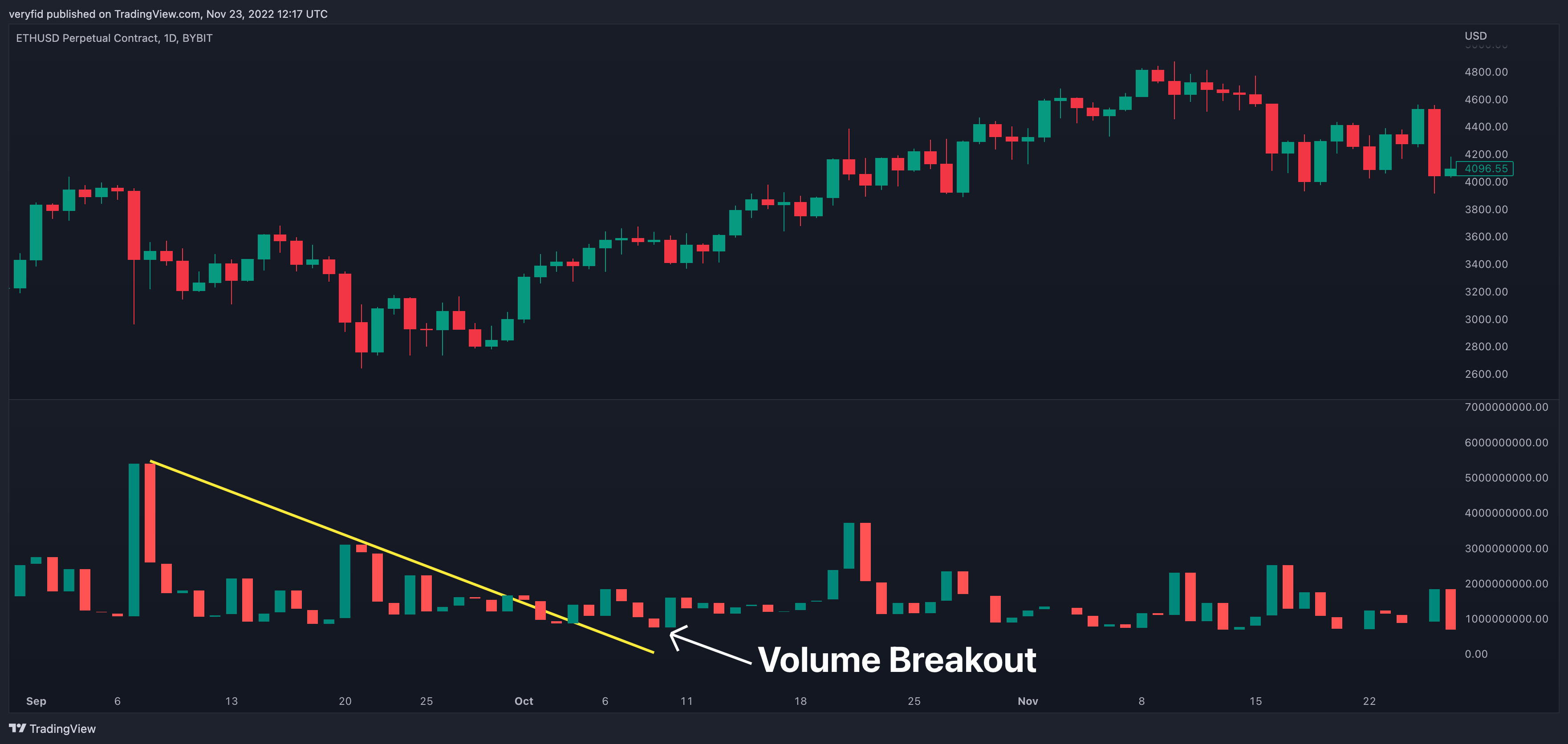 BYBIT:ETHUSD.P Chart Image by veryfid