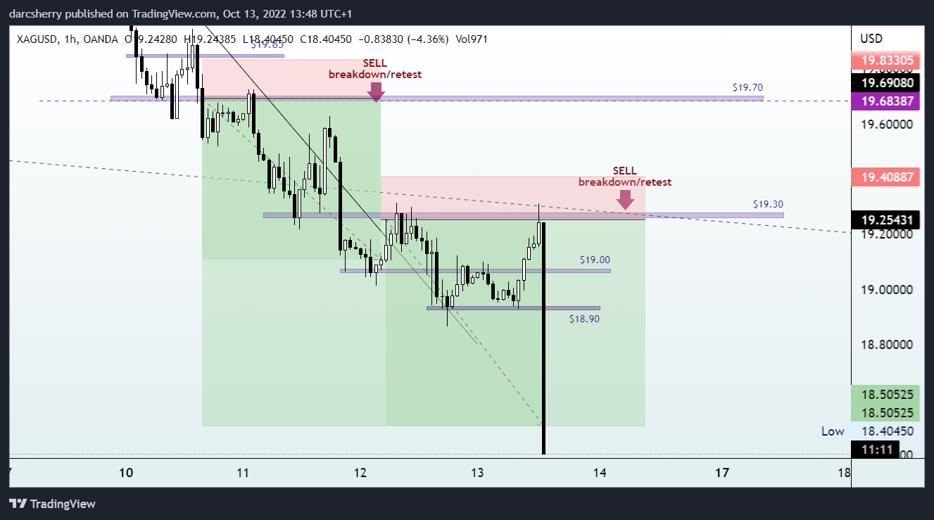 OANDA:XAGUSD Chart Image by darcsherry