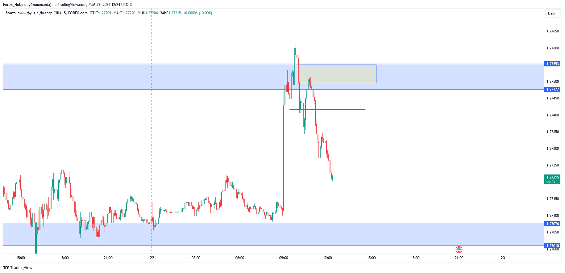 FOREXCOM:GBPUSD Chart Image by Forex_Hoby