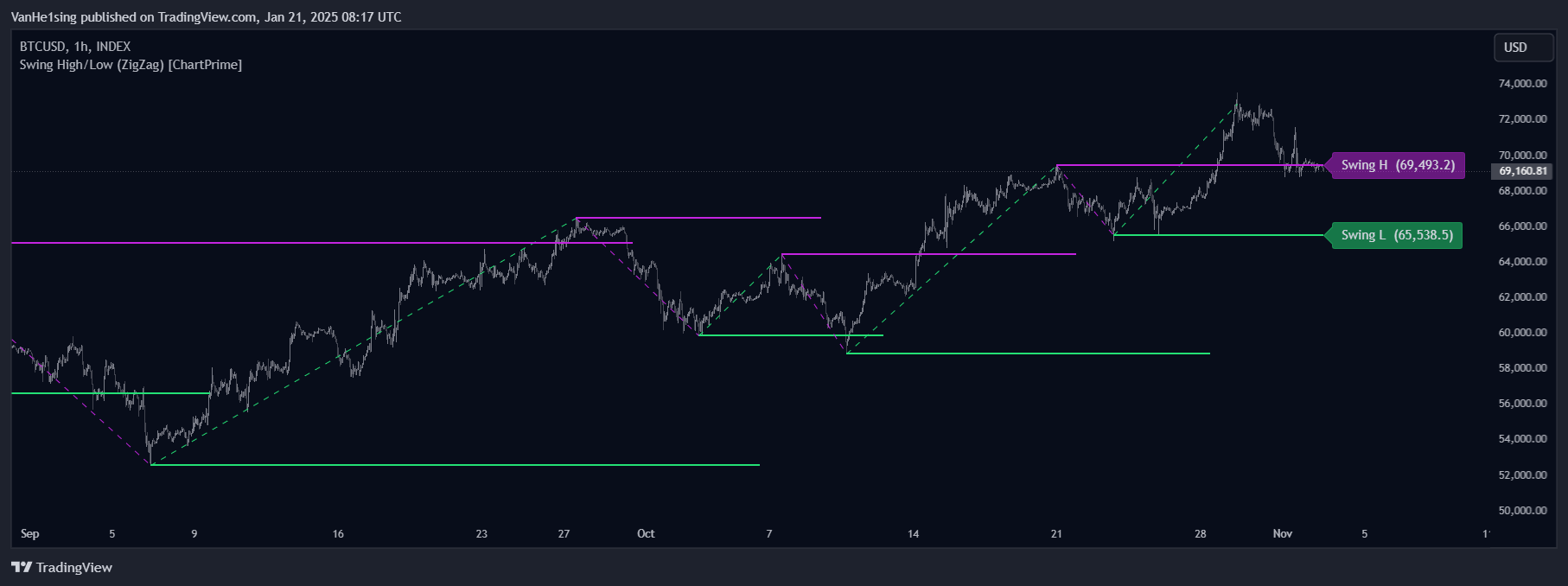 INDEX:BTCUSD Chart Image by VanHe1sing