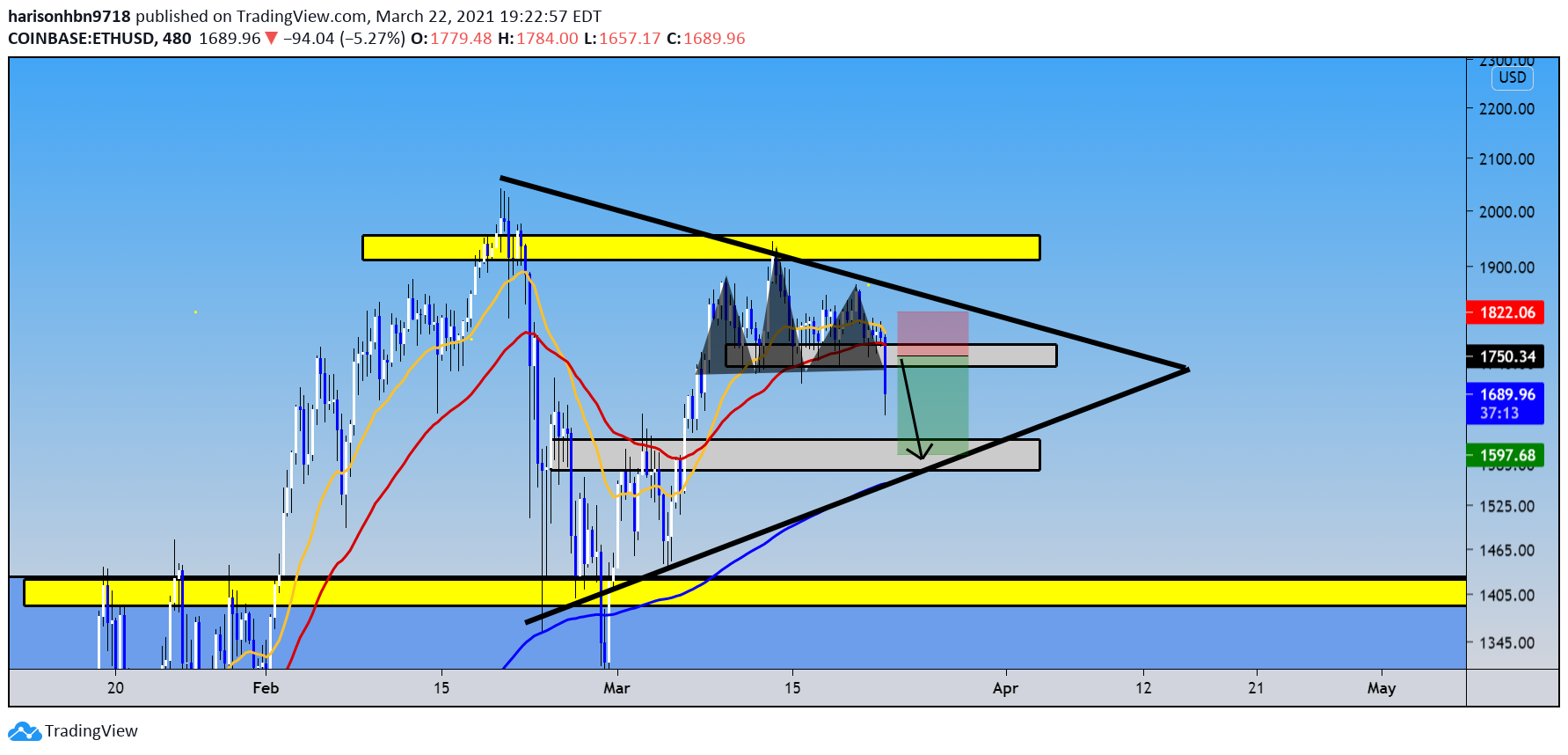  Chart Image