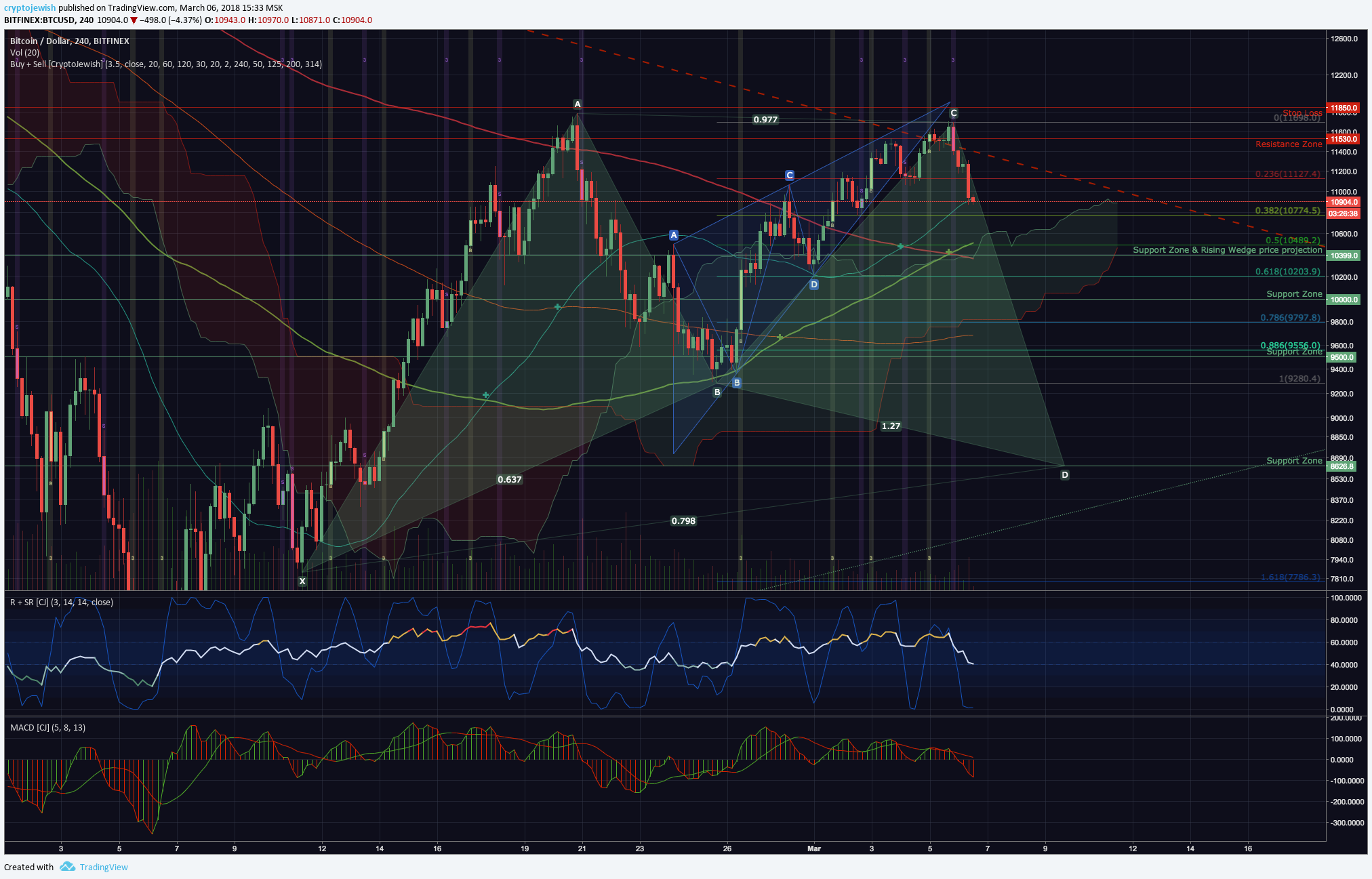  Chart Image
