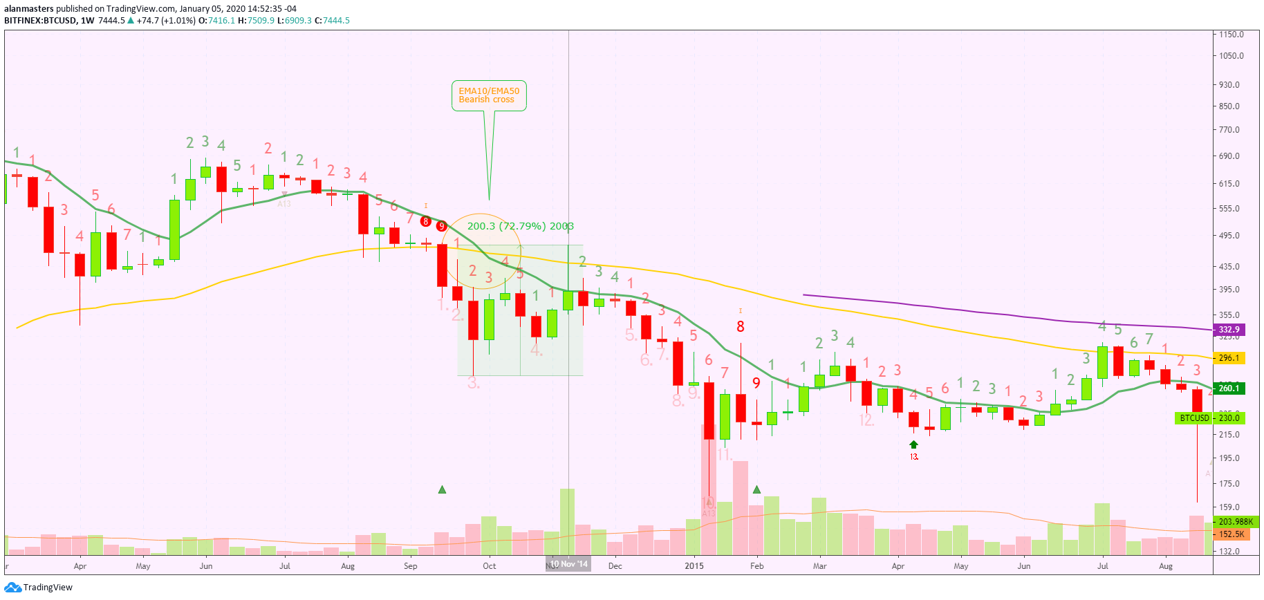  Chart Image