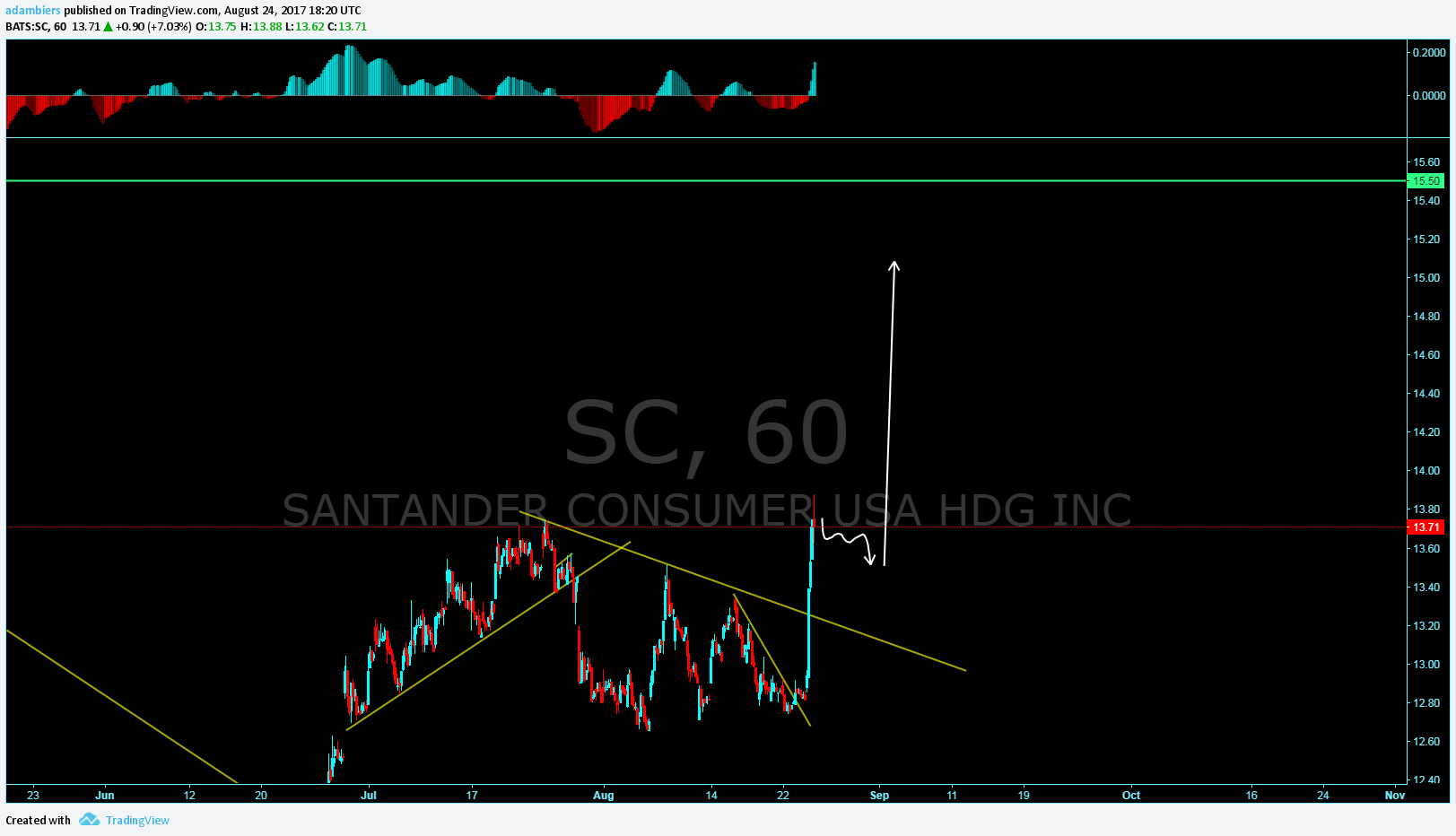  Chart Image