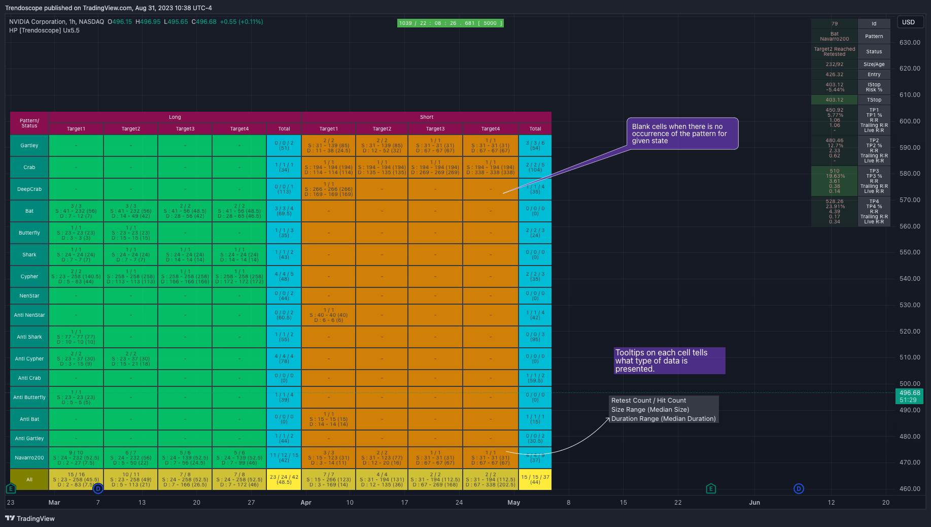 NASDAQ:NVDA Chart Image by Trendoscope