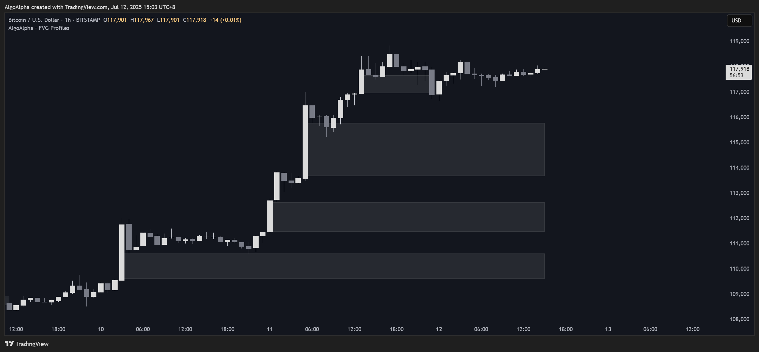 BITSTAMP:BTCUSD Chart Image by AlgoAlpha