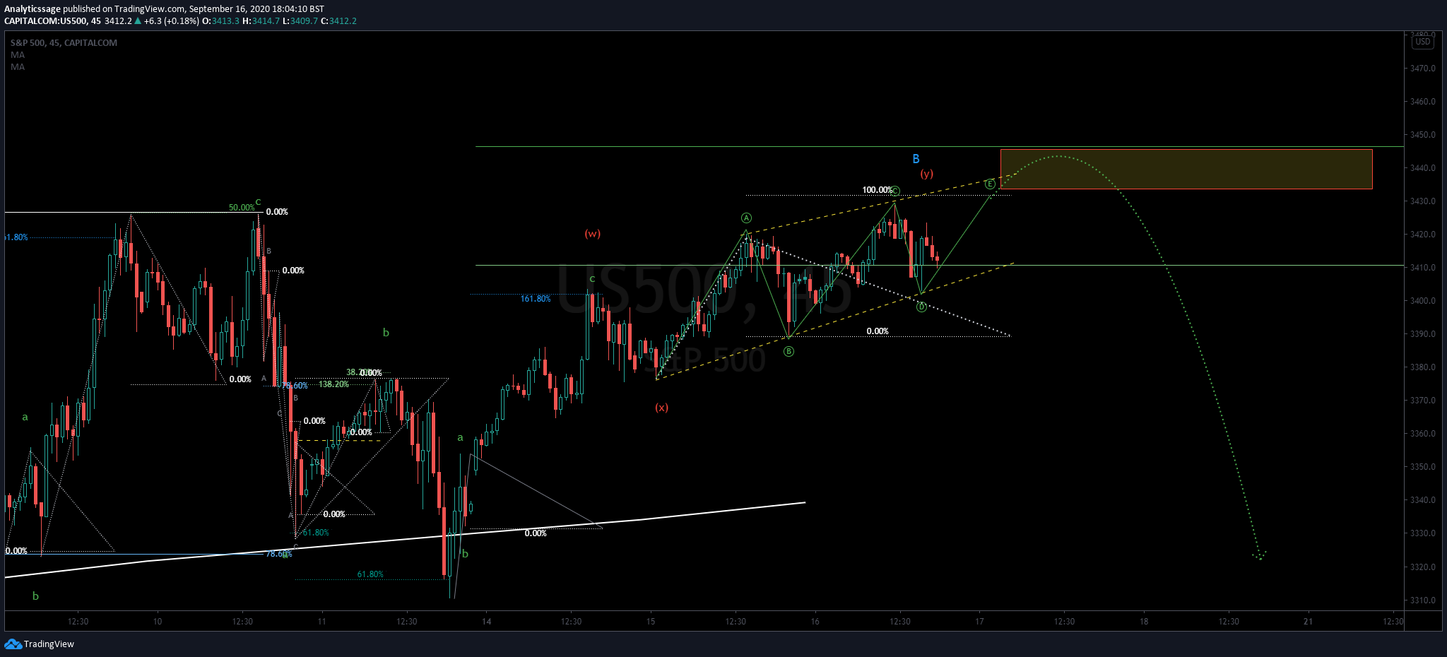 Chart Image