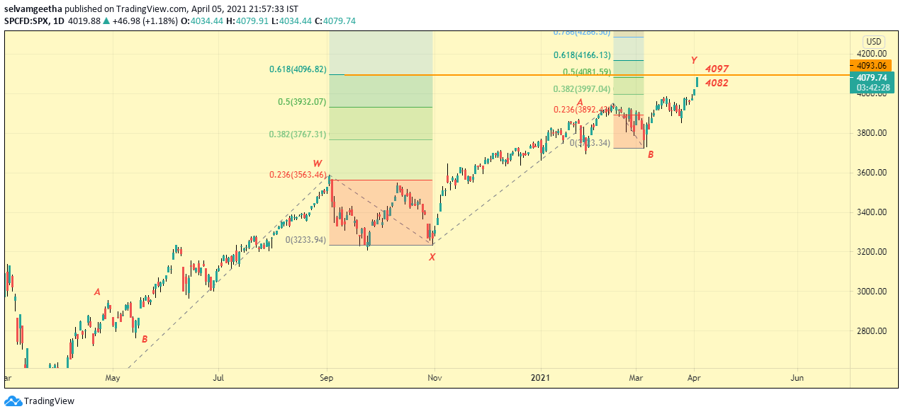  Chart Image
