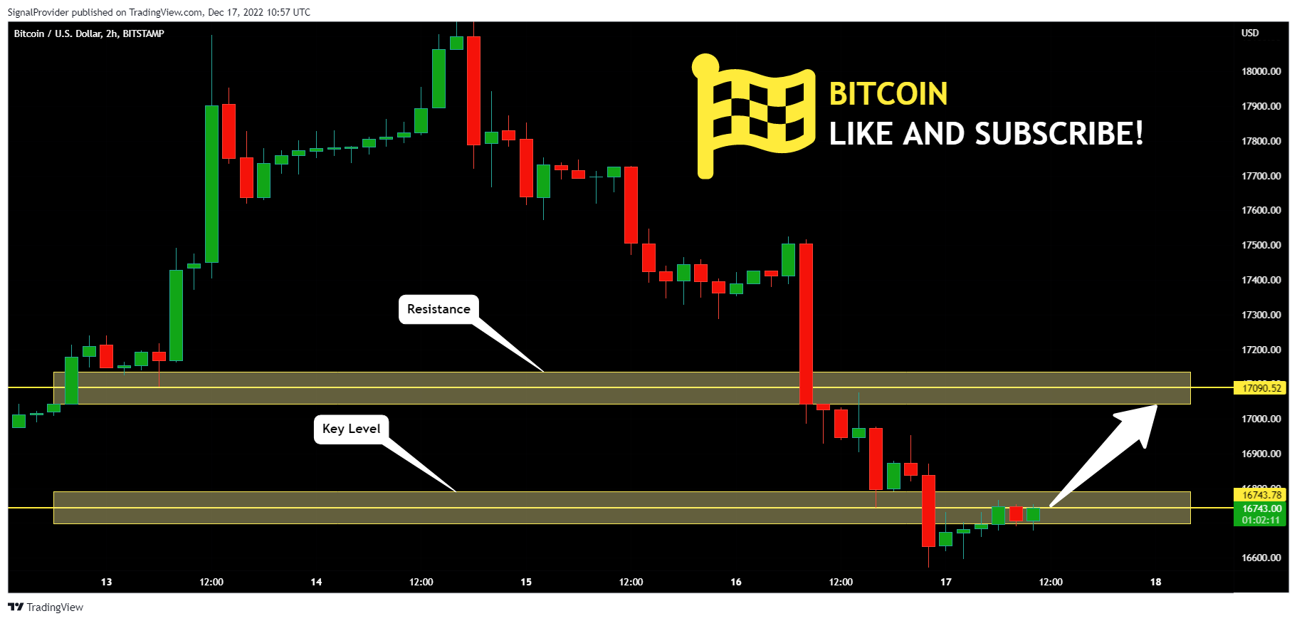 BITSTAMP:BTCUSD Chart Image by SignalProvider