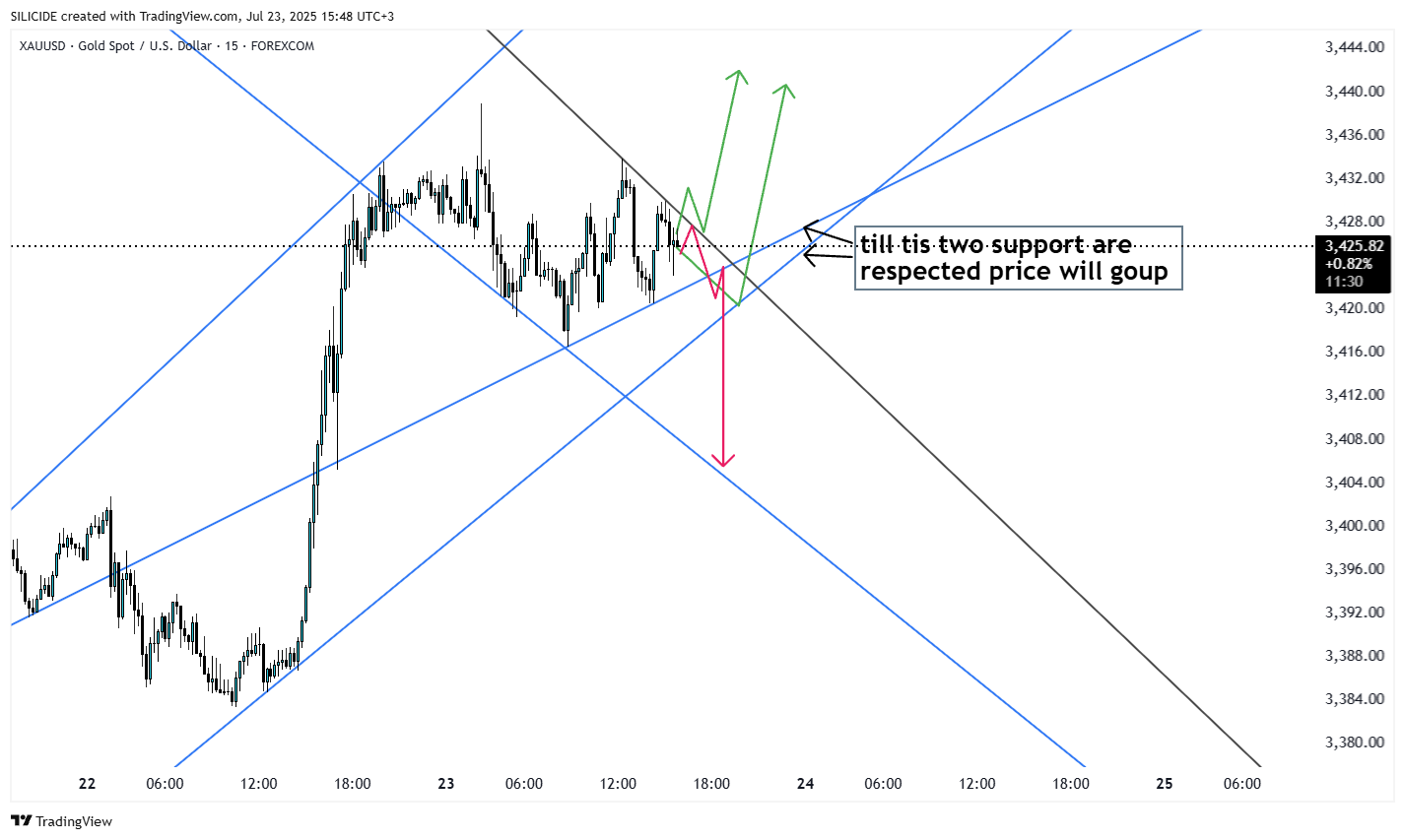FOREXCOM:XAUUSD Chart Image by SILICIDE