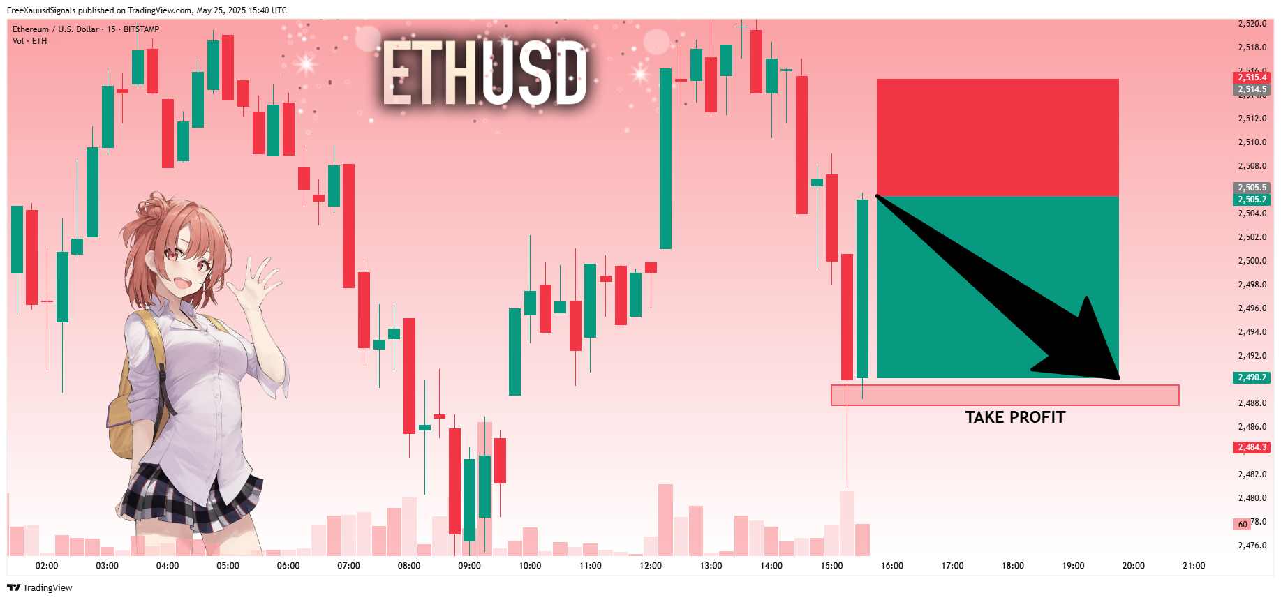 BITSTAMP:ETHUSD Chart Image by FreeXauusdSignals
