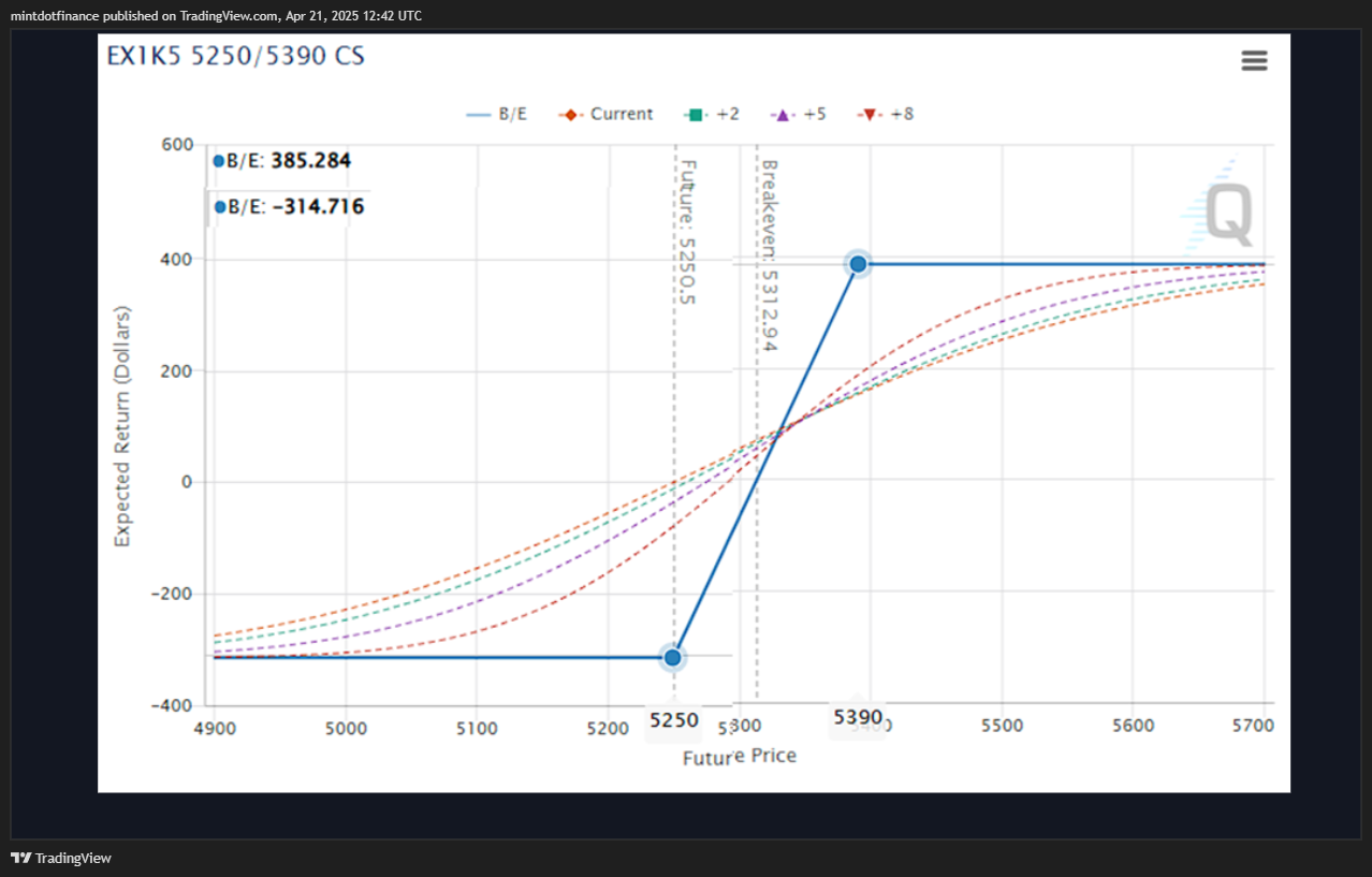 CME_MINI:MES1! Chart Image by mintdotfinance