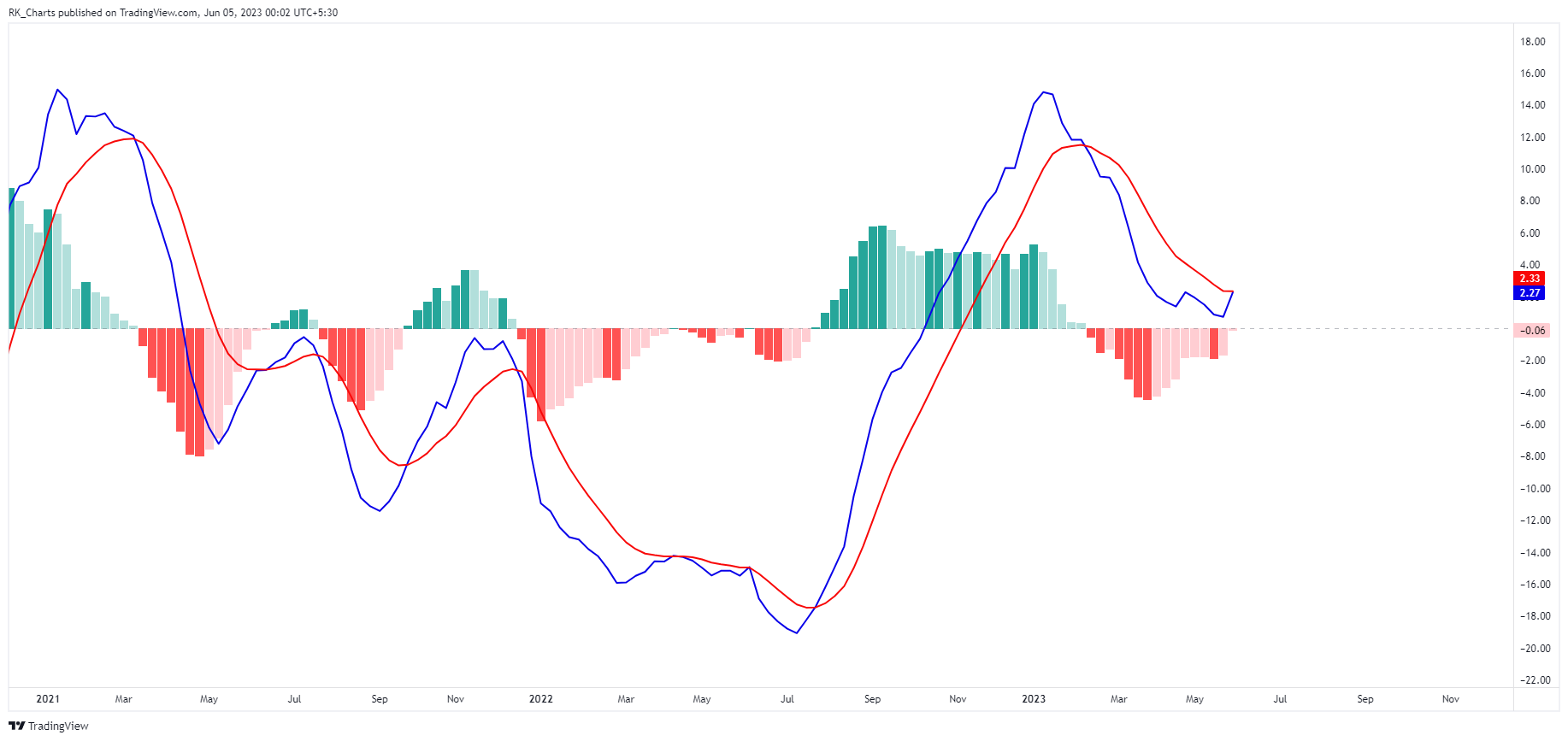 NSE:RBLBANK Chart Image by RK_Chaarts