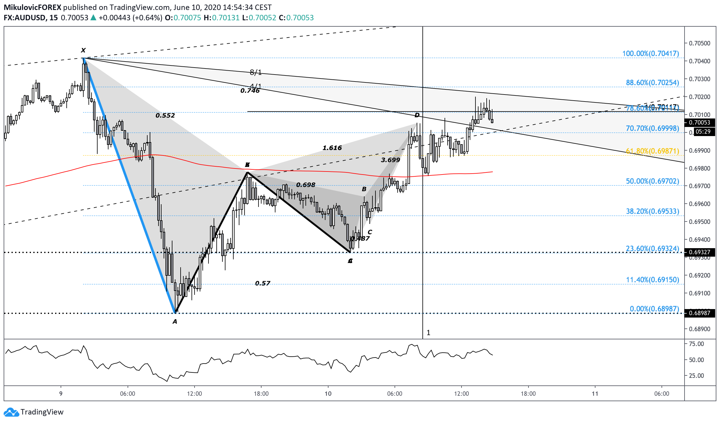  Chart Image
