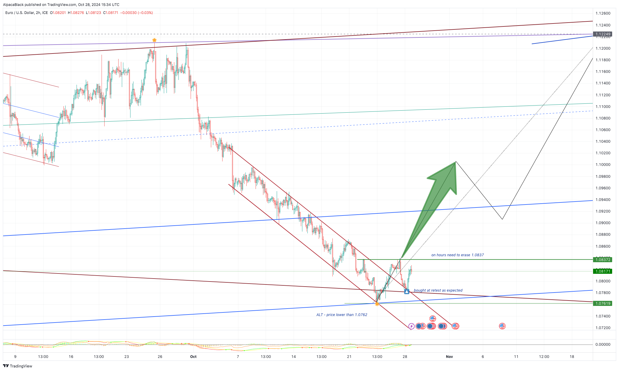 FX_IDC:EURUSD Chart Image by Vermarine