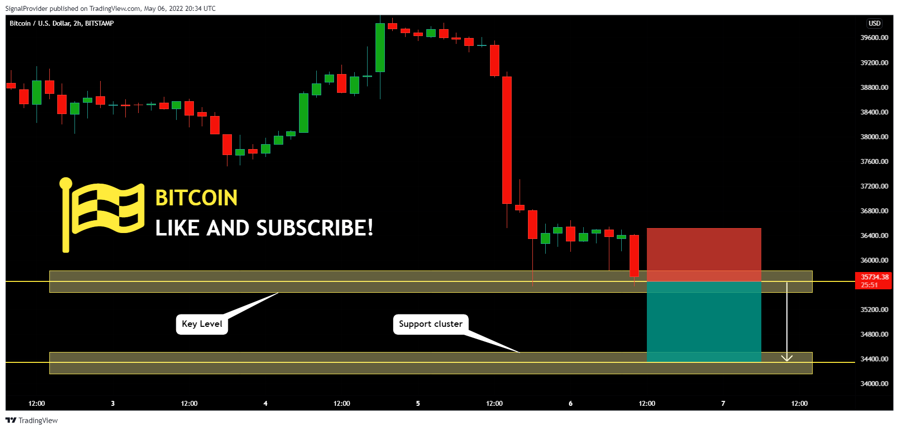 BITSTAMP:BTCUSD Chart Image by SignalProvider
