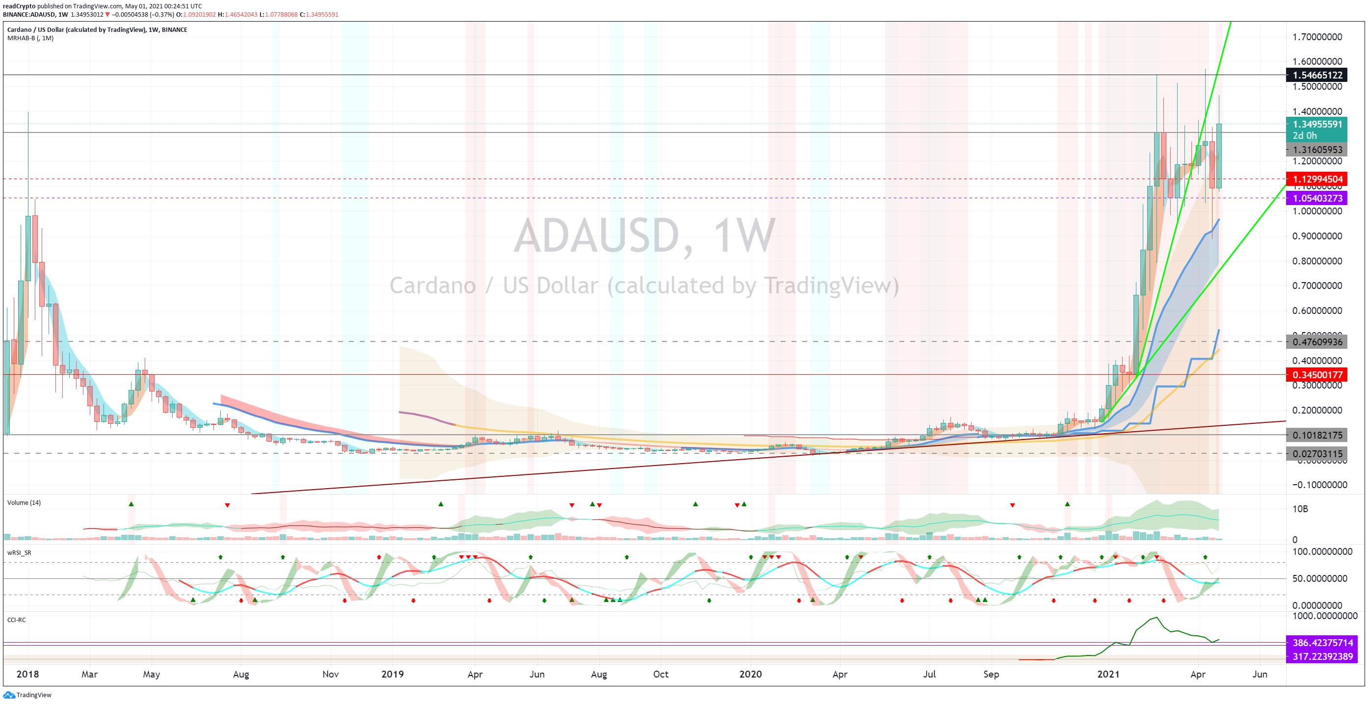  Chart Image