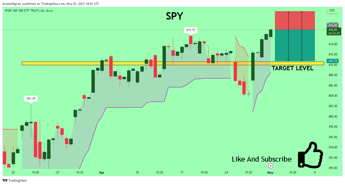 AMEX:SPY Chart Image by AnabelSignals