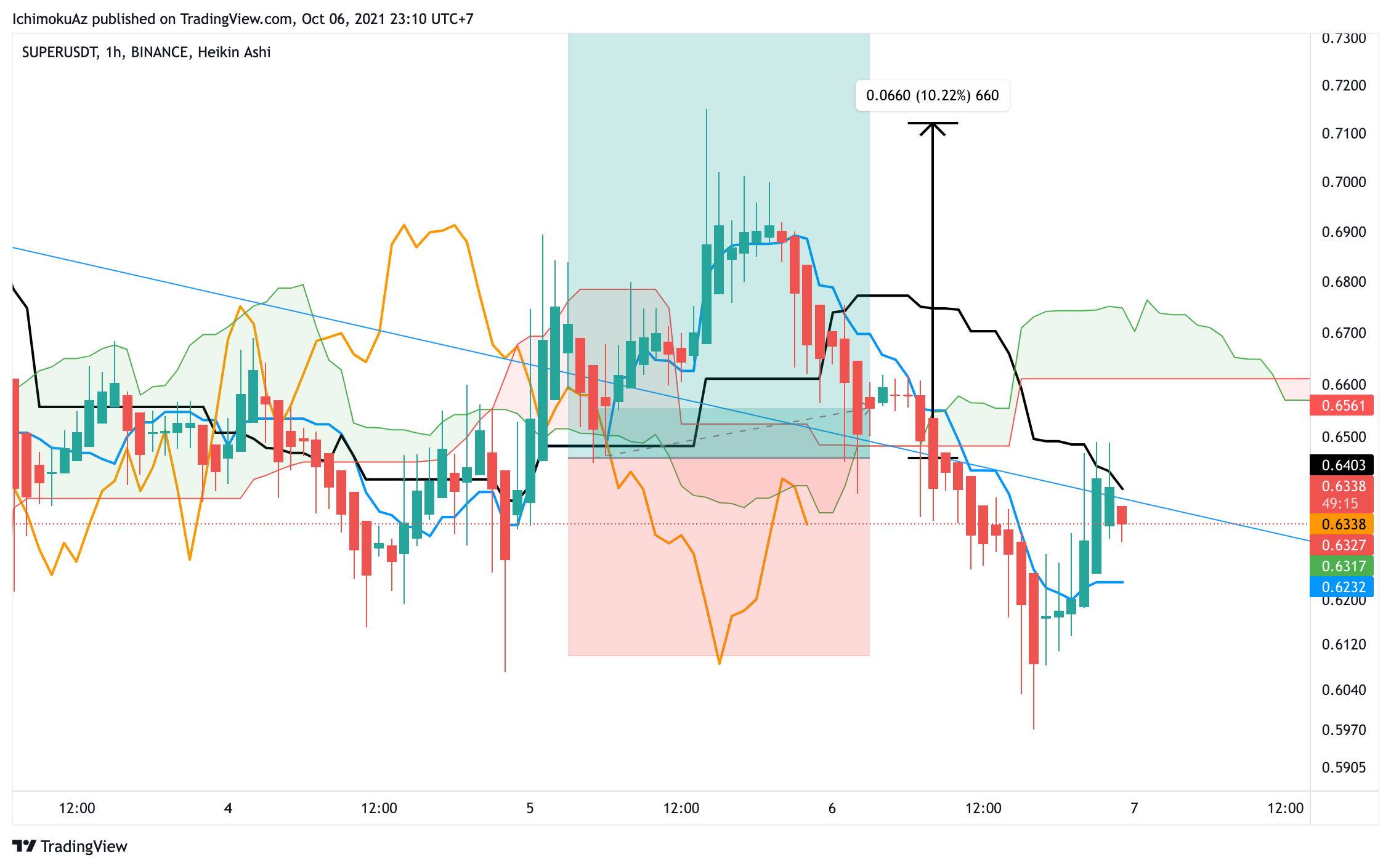  Chart Image