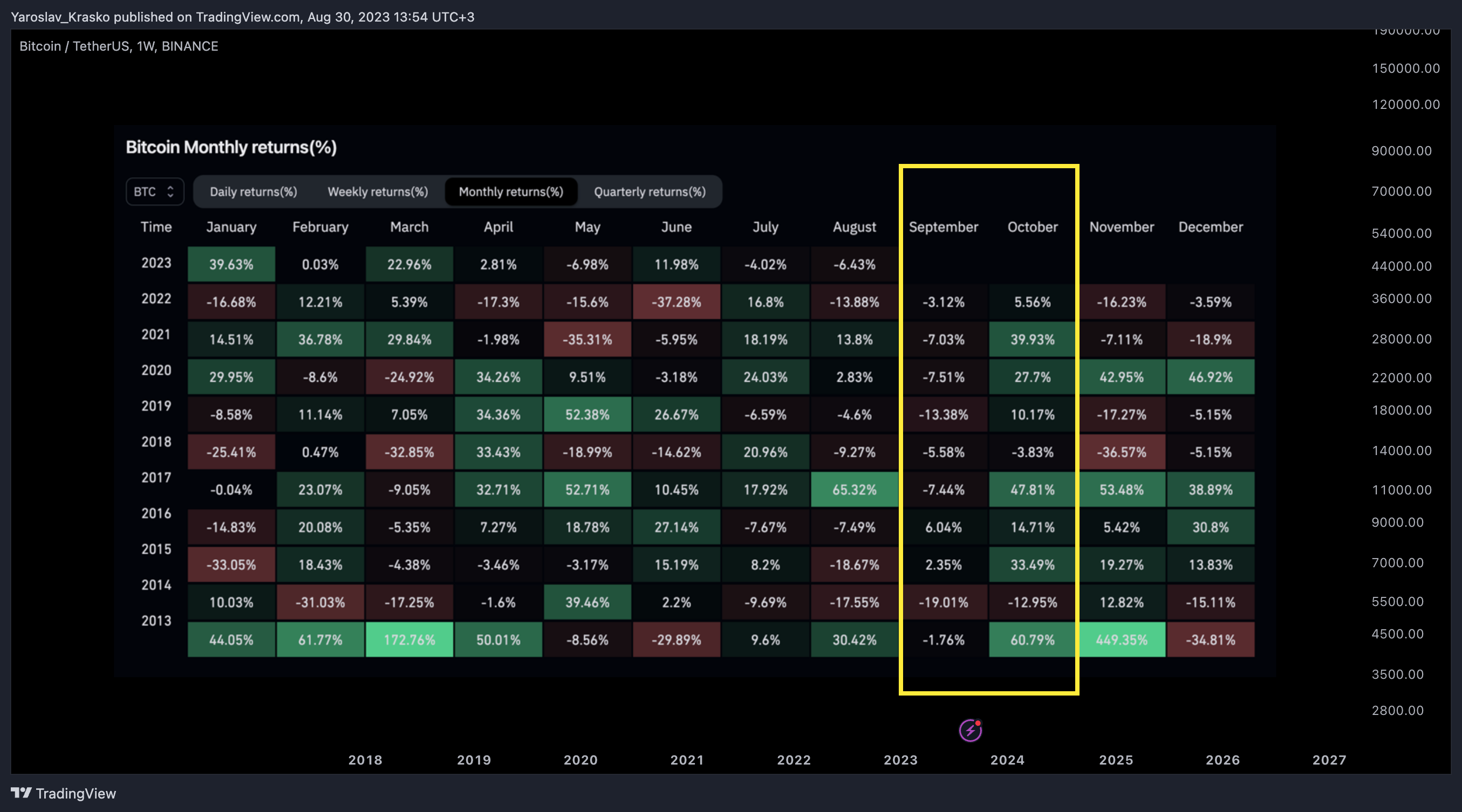 BINANCE:BTCUSDT Chart Image by Yaroslav_Krasko