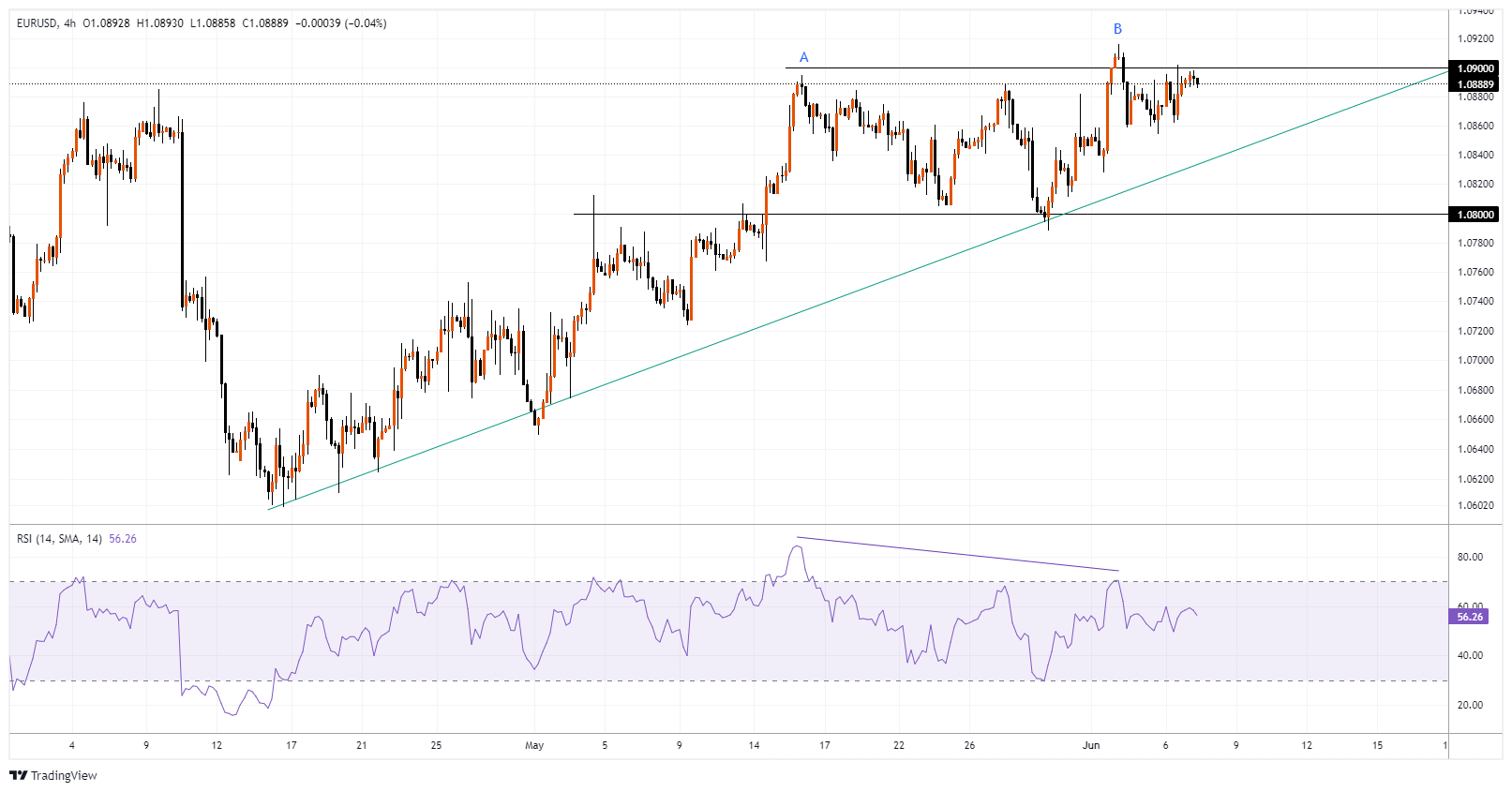 EURUSD Chart Image