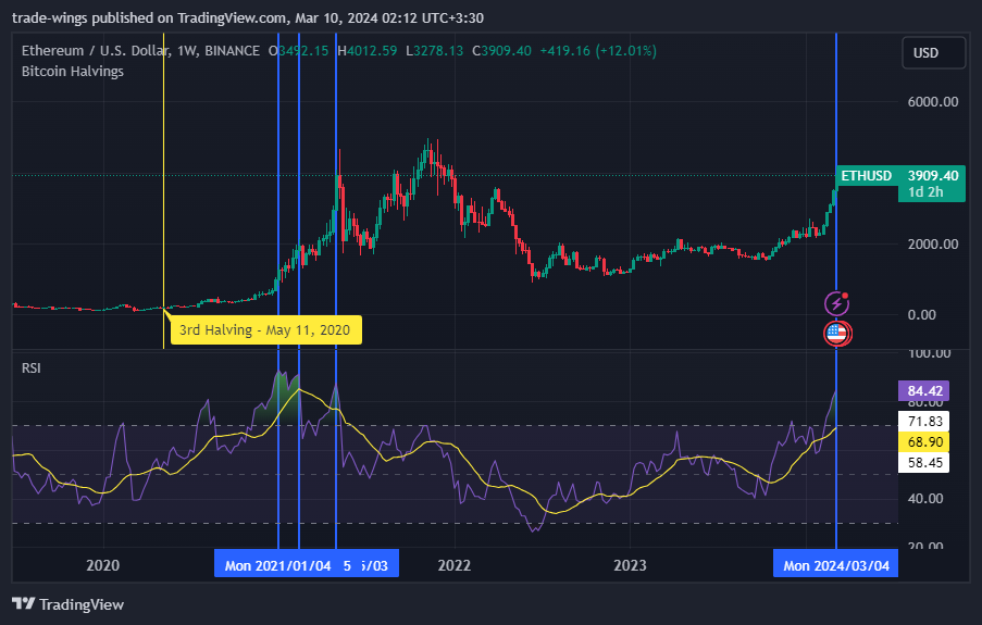 BINANCE:ETHUSD Chart Image by trade-wings