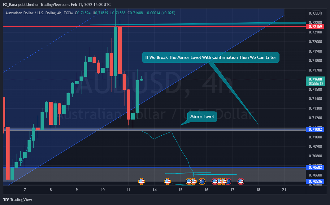 FX:AUDUSD Chart Image by forex_academy_legends