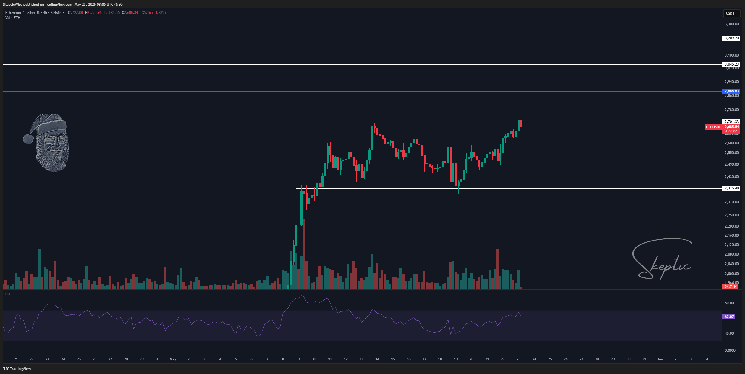 BINANCE:ETHUSDT Chart Image by SkepticWise