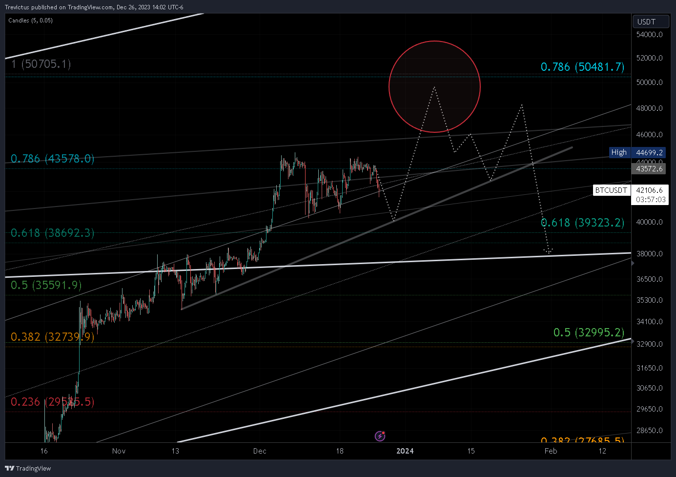 KUCOIN:BTCUSDT Chart Image by Trevictus