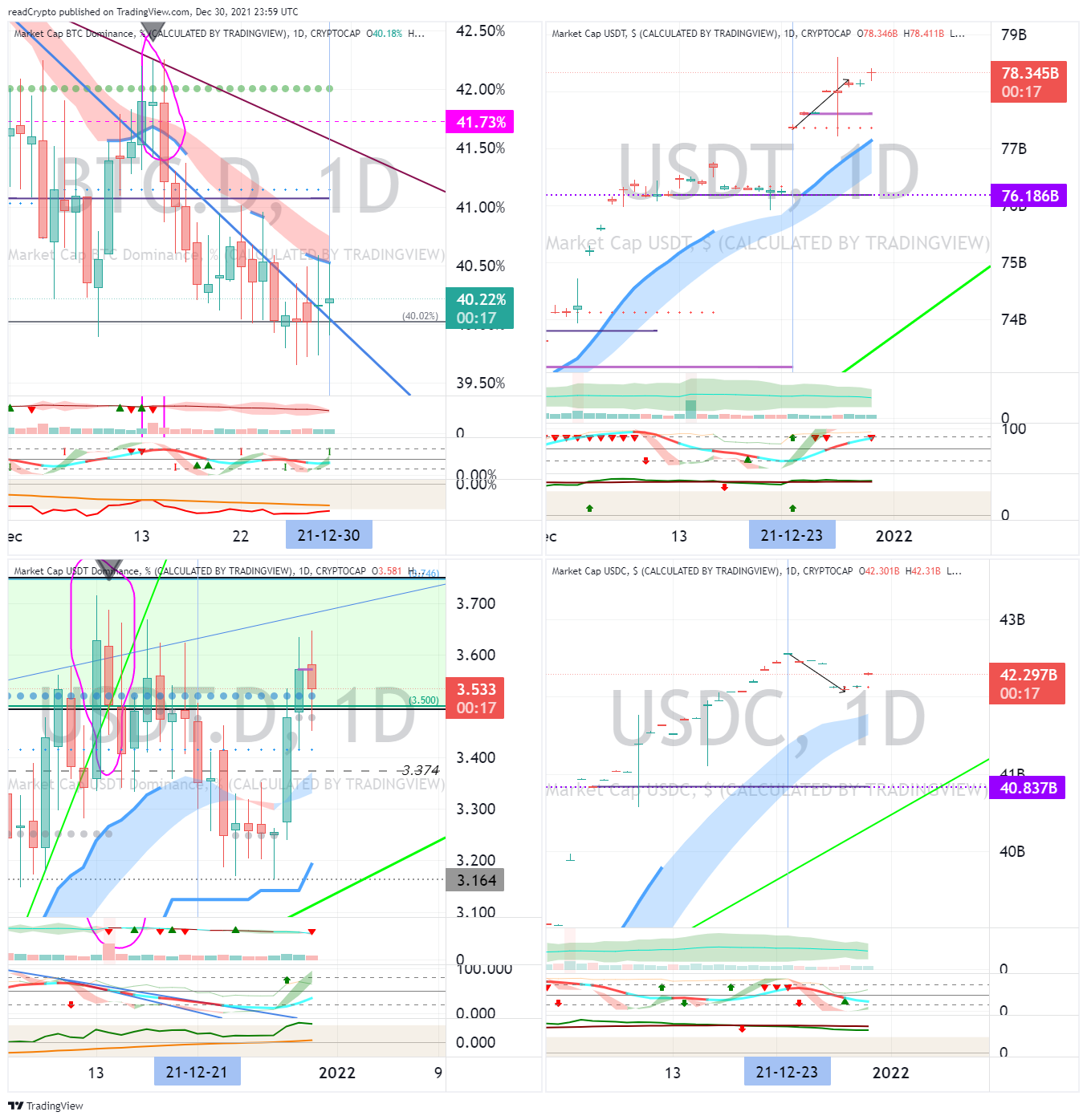 CRYPTOCAP:BTC.D Chart Image by readCrypto