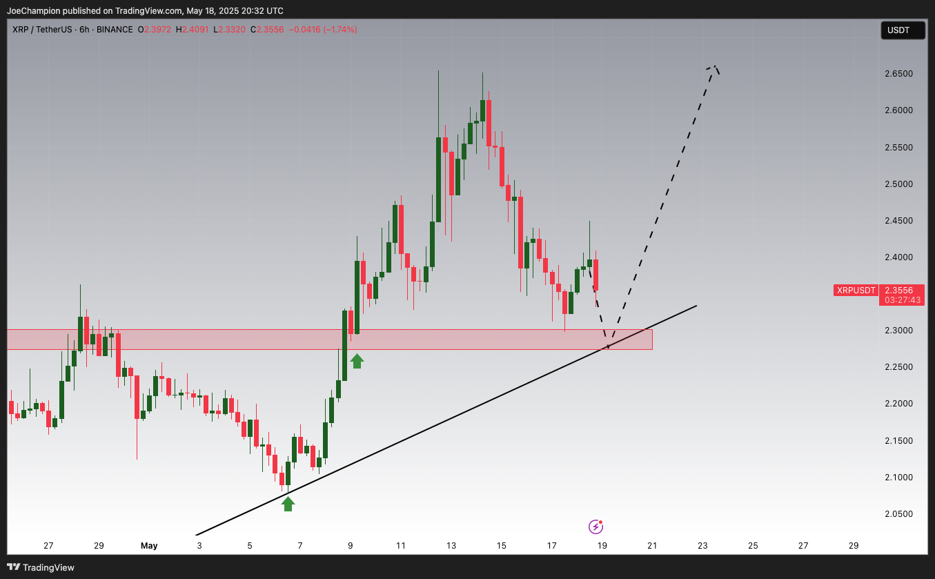 BINANCE:XRPUSDT Chart Image by JoeChampion