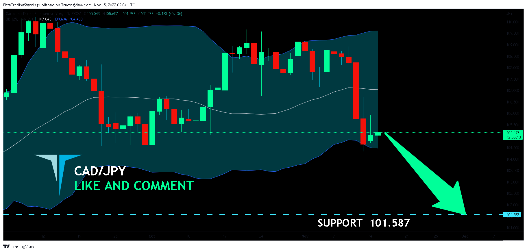 FX:CADJPY Chart Image by EliteTradingSignals