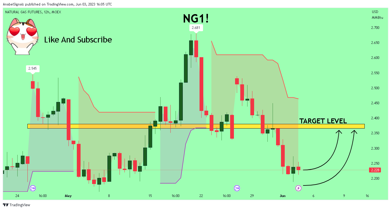 MOEX:NG1! Chart Image by AnabelSignals