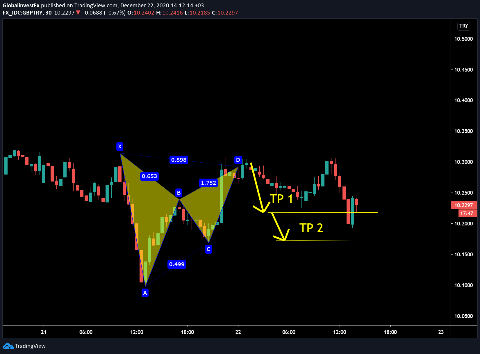  Chart Image