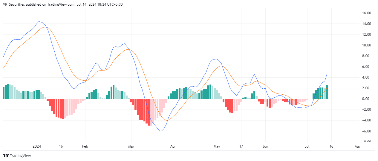 NSE:INOXWIND Chart Image by VR_Securities