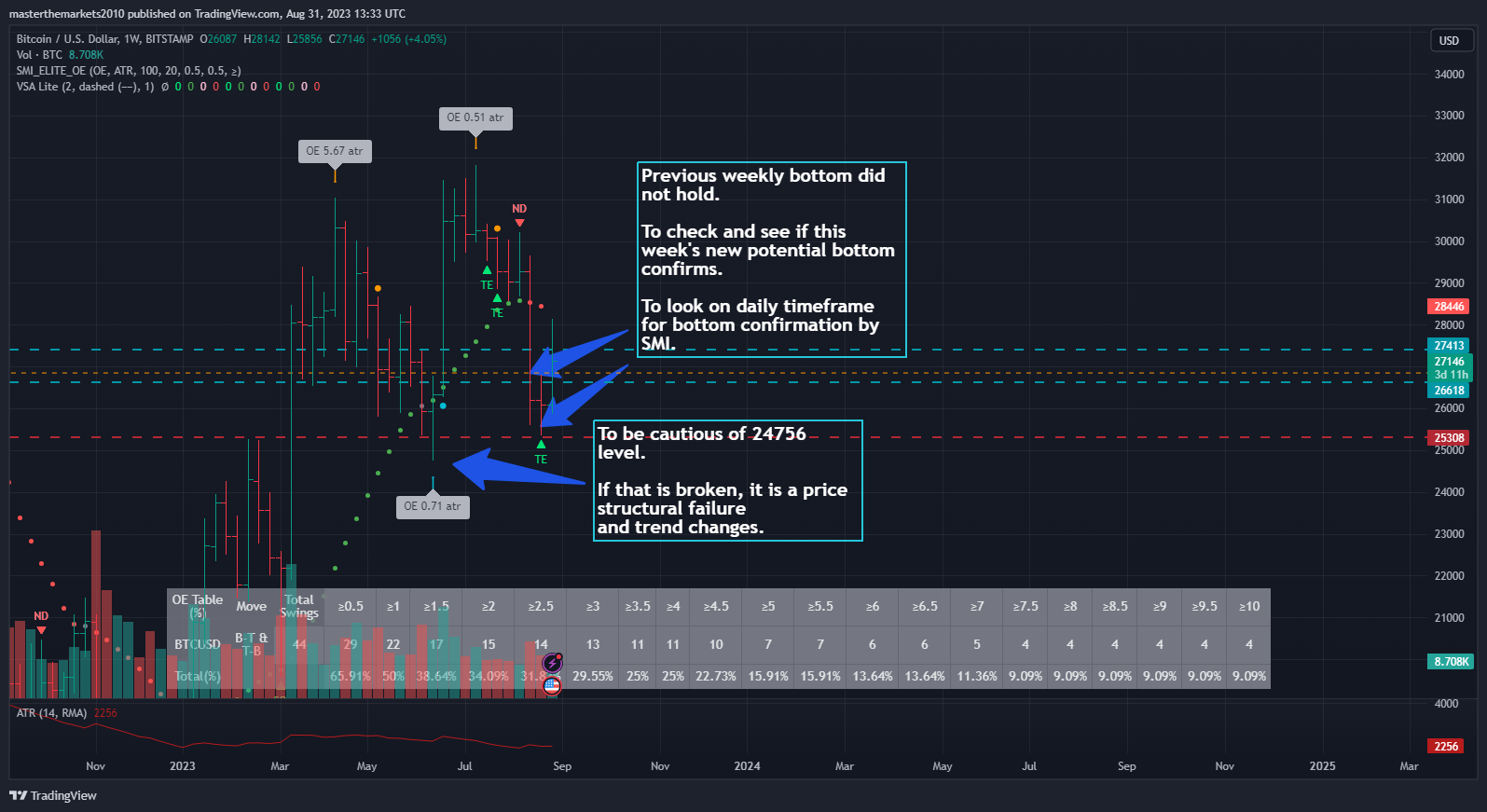 BITSTAMP:BTCUSD Chart Image by masterthemarkets2010