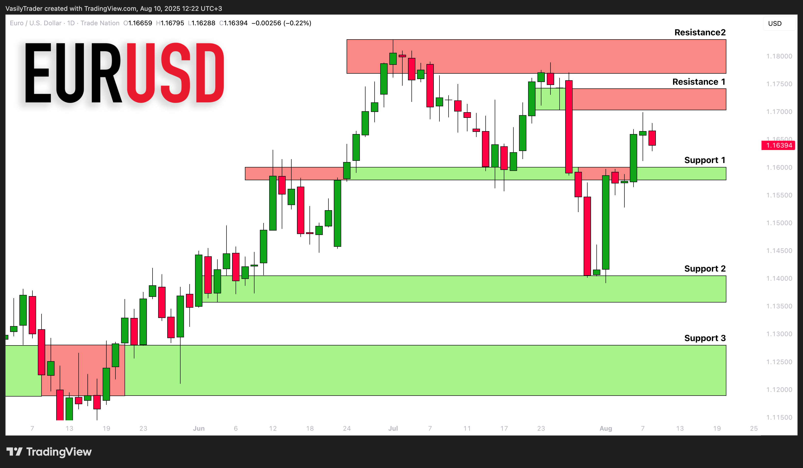 TRADENATION:EURUSD Chart Image by VasilyTrader