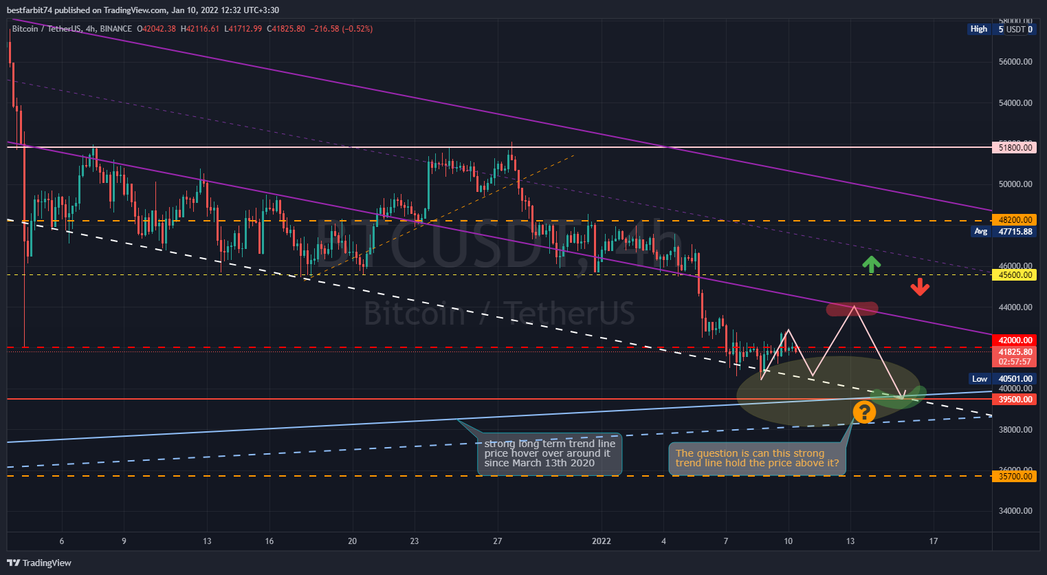 BINANCE:BTCUSDT Chart Image by bestfarbit74