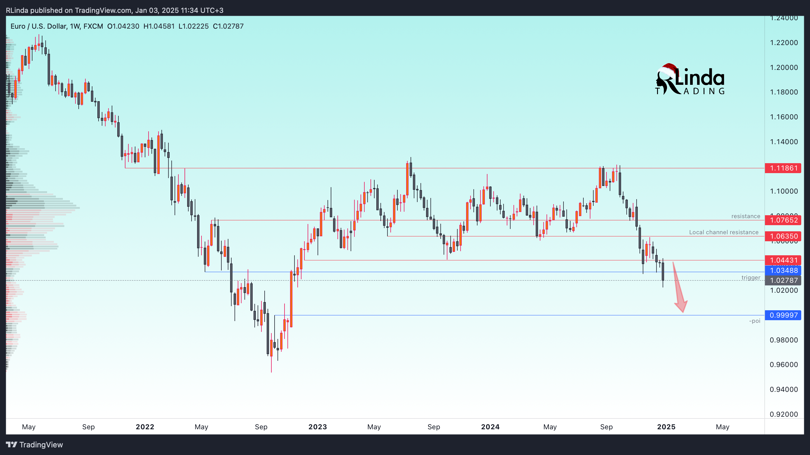 FX:EURUSD Chart Image by RLinda