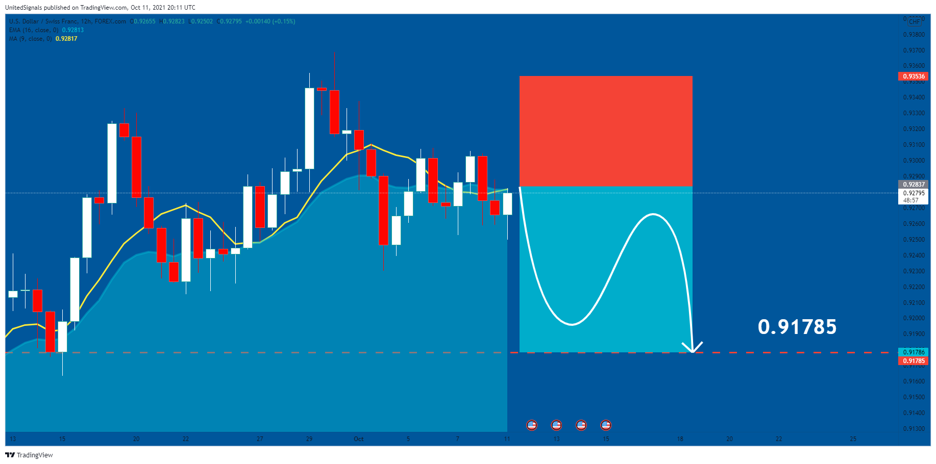 Chart Image