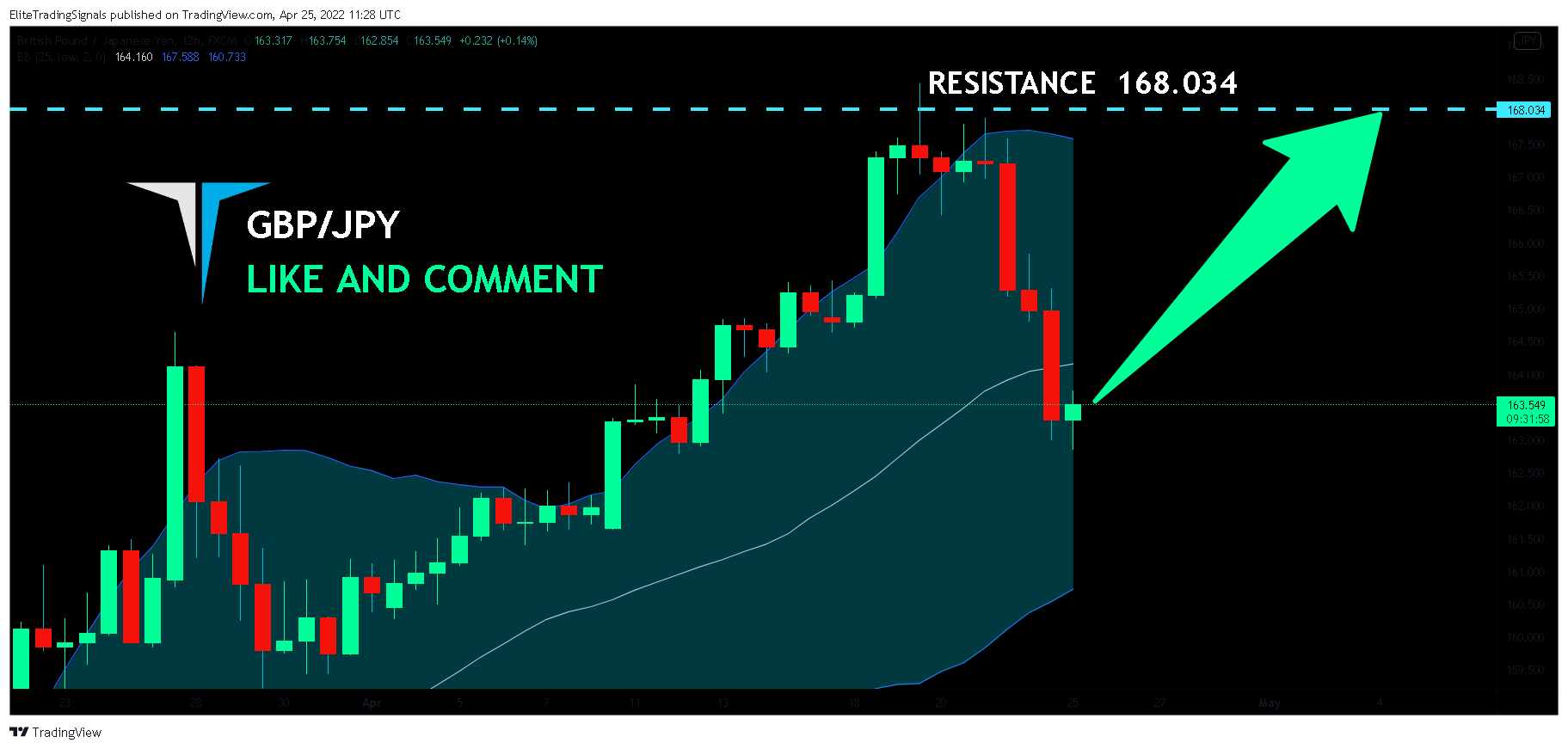 FX:GBPJPY Chart Image by EliteTradingSignals