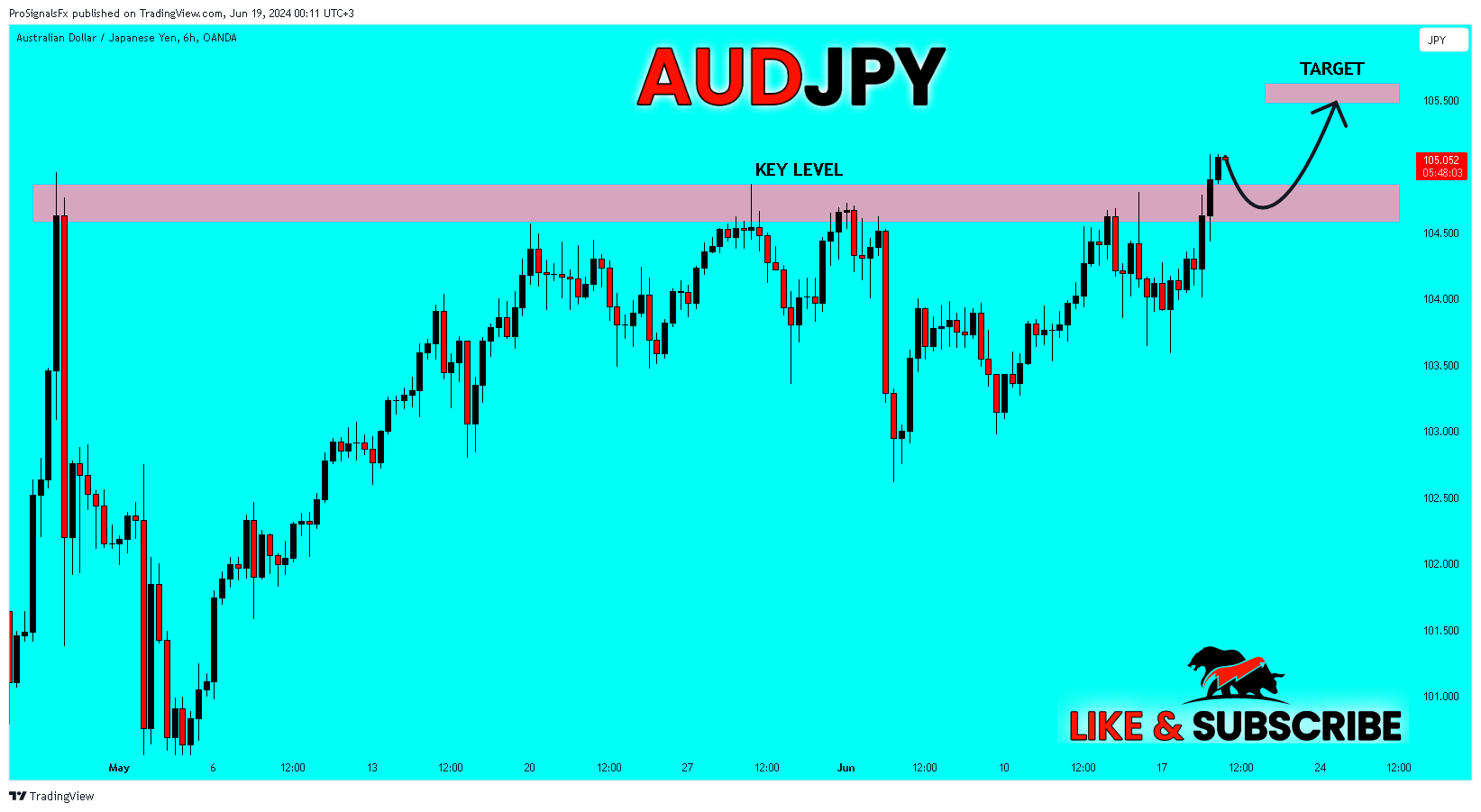 OANDA:AUDJPY Chart Image by ProSignalsFx