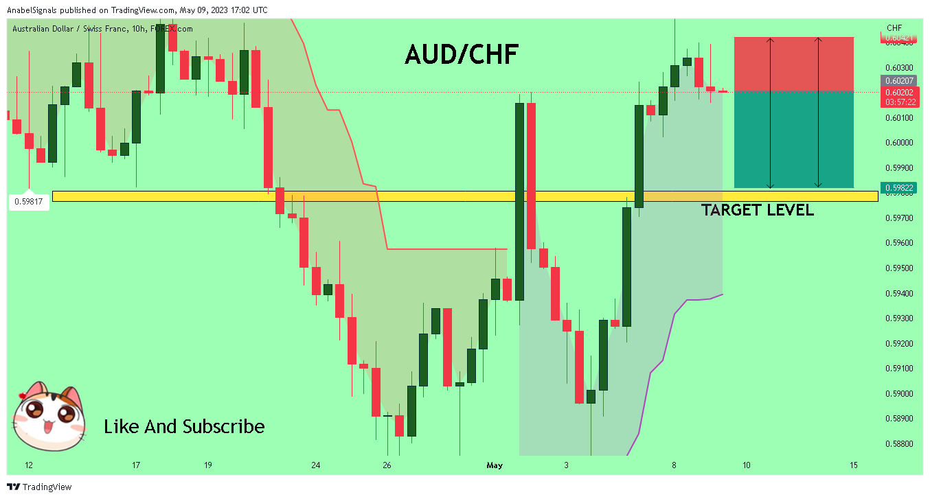 FOREXCOM:AUDCHF Chart Image by AnabelSignals