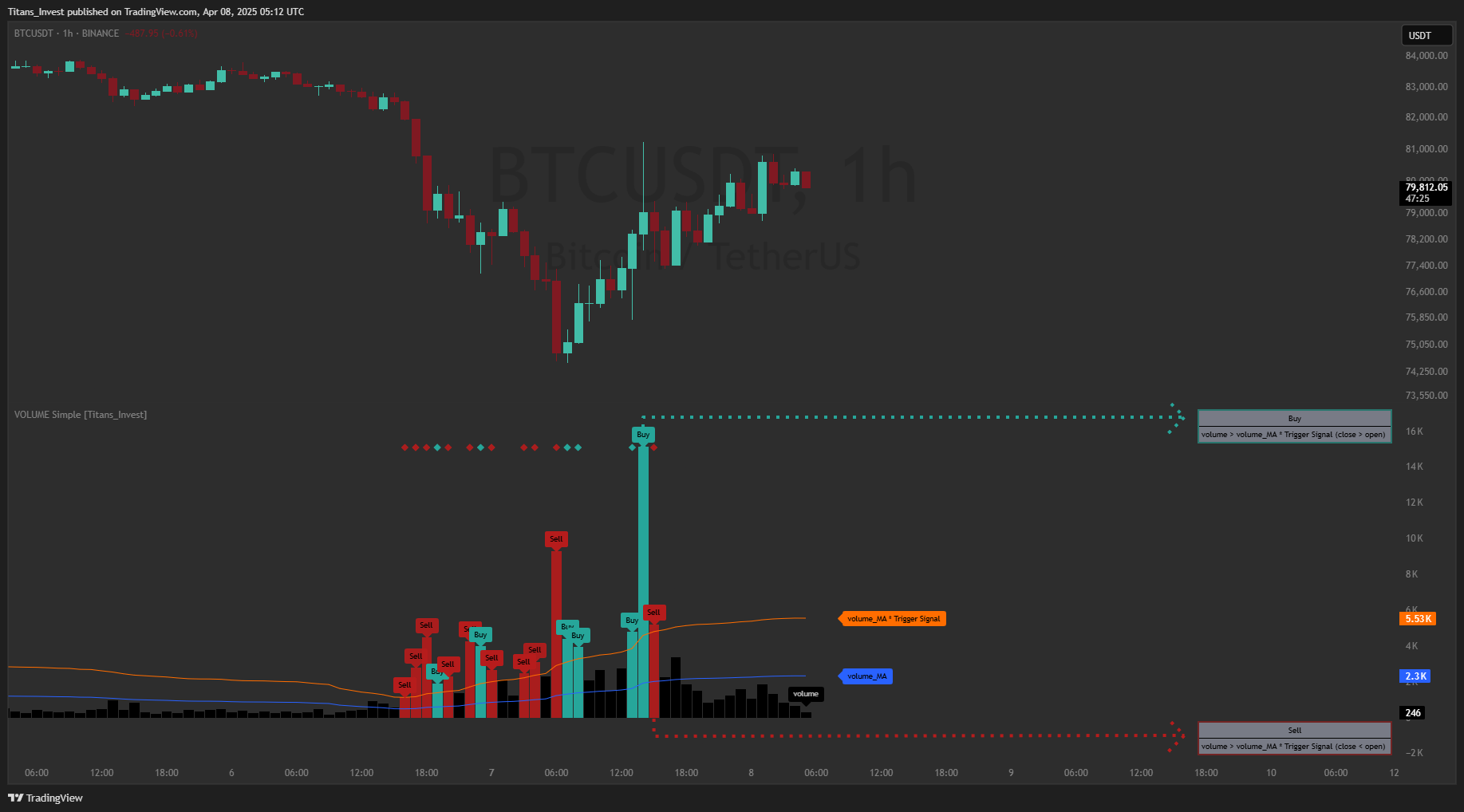 BINANCE:BTCUSDT Chart Image by Titans_Invest