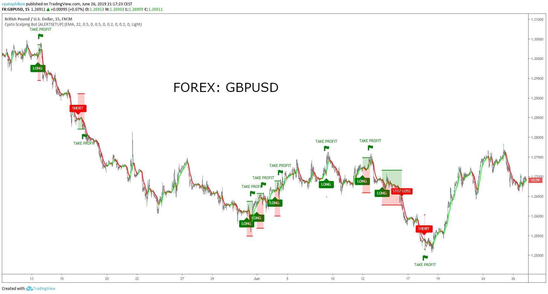  Chart Image