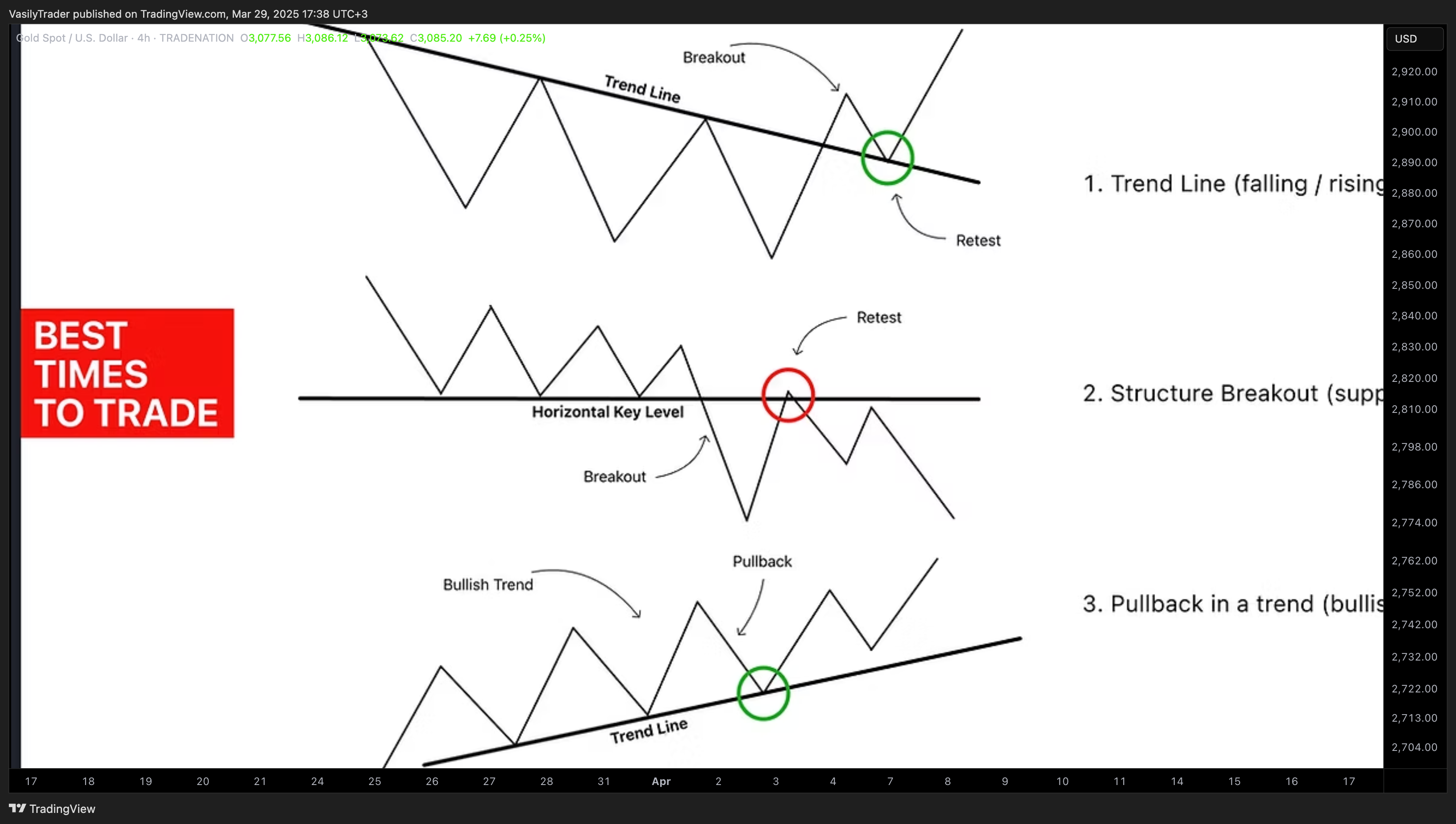 TRADENATION:XAUUSD Chart Image by VasilyTrader
