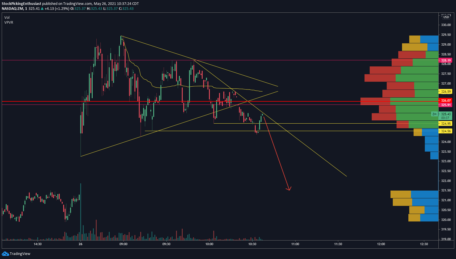  Chart Image